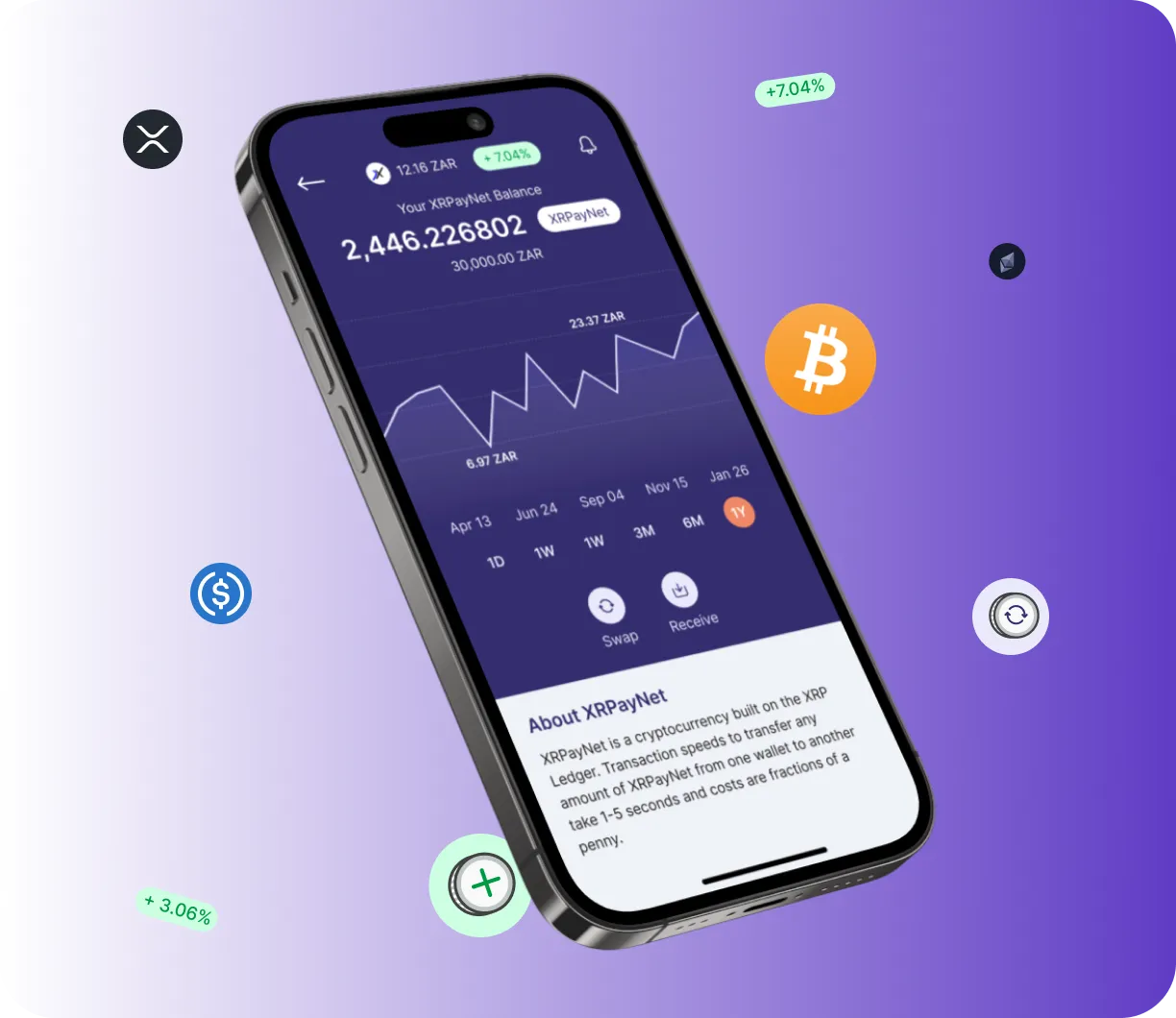 Swap +9X Lotemax - O que é o Swap +9X Lotemax?